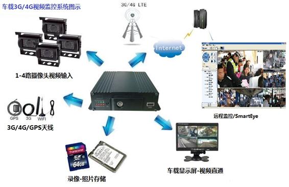 环境监测无线图传-数传可视监测系统方案