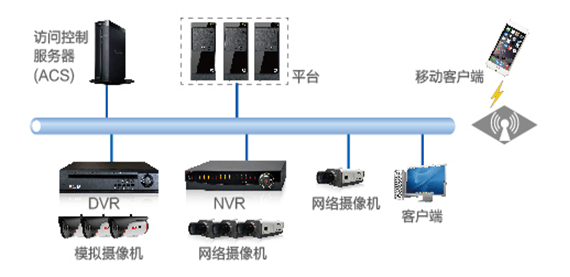 视频安全技术解析及解决方案