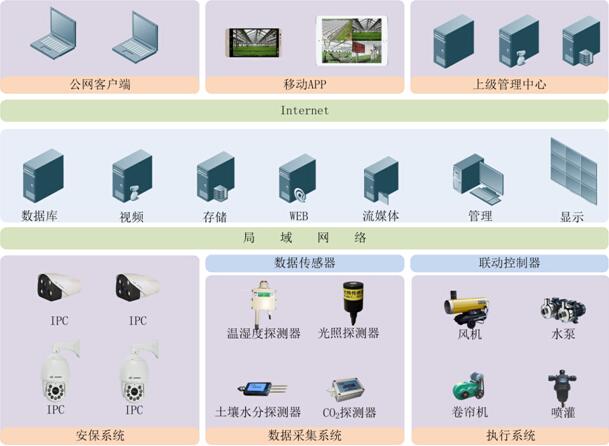 智慧农业物联网系统解决方案