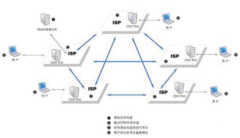 云视通远程视频监控系统方案