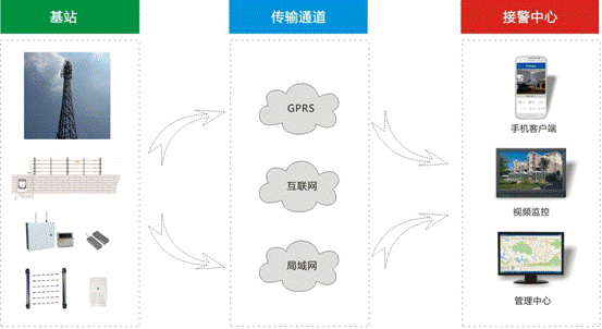 莱克米电子围栏系统通信项目解决方案