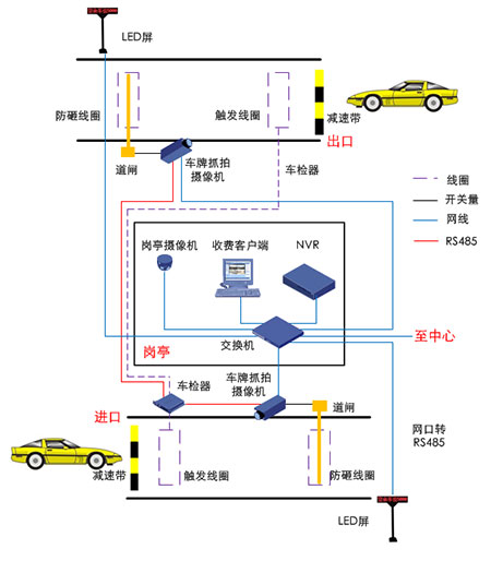 宇视出入口解决方案