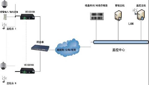 葛家镇社会治安视频监控系统方案