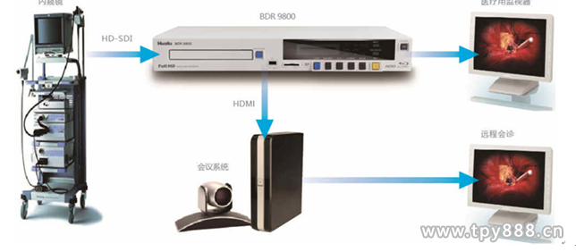 华录BDR9800优化医疗手术高清录制解决方案