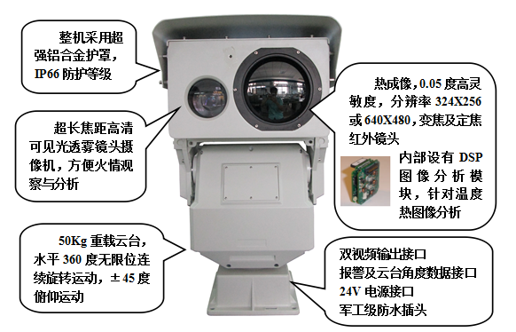 森林防火视频监控解决方案