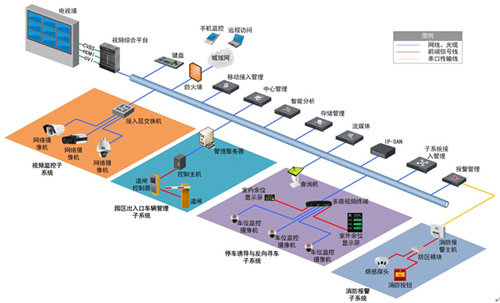 综合体综合安防解决方案