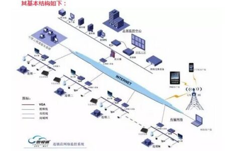 中维世纪连锁店远程监控解决方案