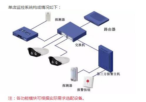 中维世纪