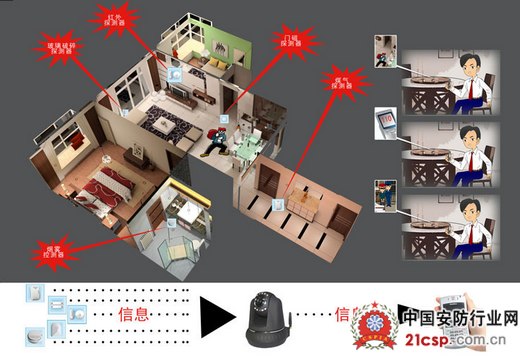 家庭智能安防系统方案
