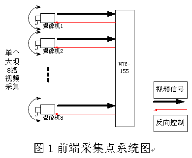 VORX水利防汛监控系统视频传输解决方案