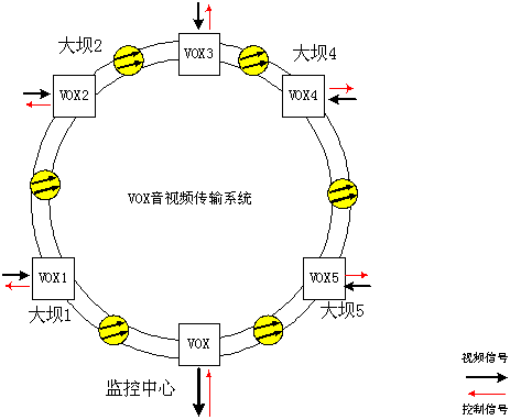 VORX水利防汛监控系统视频传输解决方案