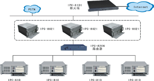 自动总机系统解决方案