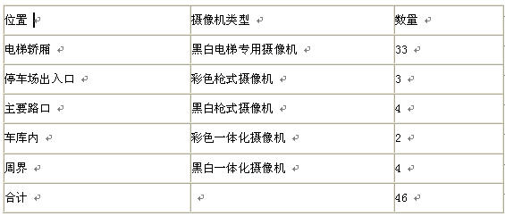 小区监控系统解决方案