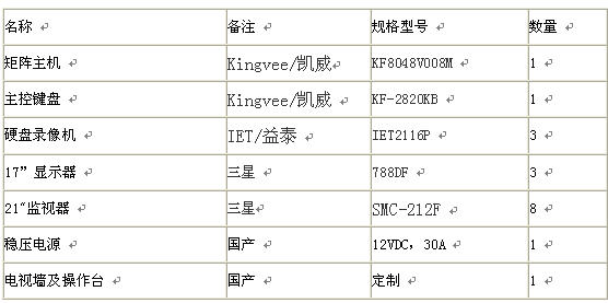 小区监控系统解决方案