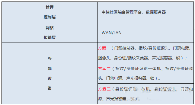 中控智慧智慧社区综合安防解决方案