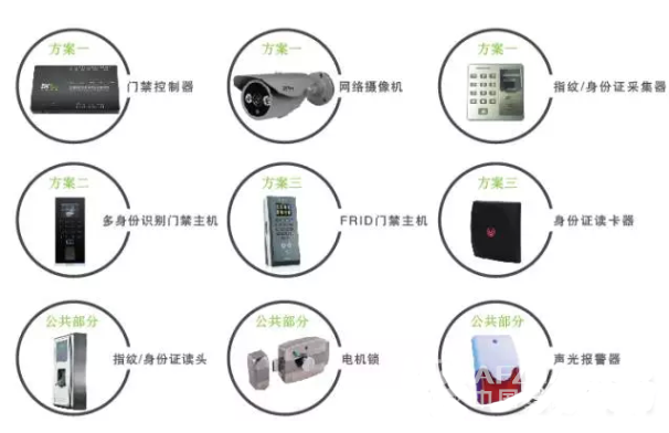 中控智慧智慧社区综合安防解决方案