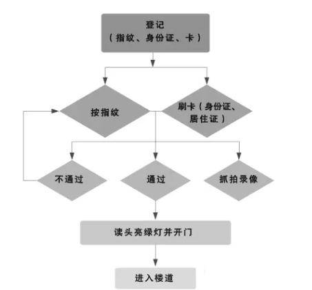 中控智慧智慧社区综合安防解决方案