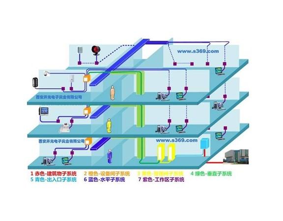 智能建筑中综合布线系统的设计应用方案