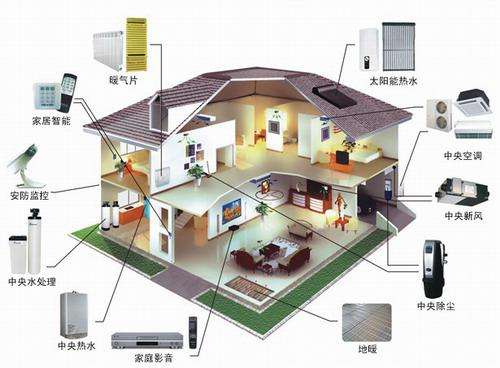 别墅智能家居控制系统整体解决方案