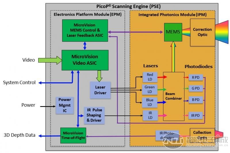 3D深度感测激光扫描技术在智能家居领域的应用解决方案