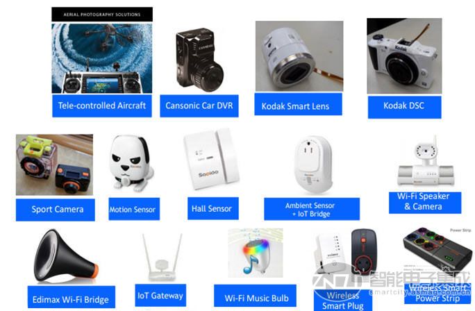 基于半导体技术的智能家居整体解决方案