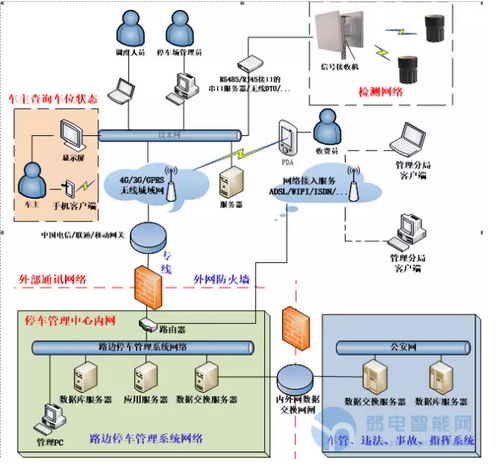 物联网RFID智能停车管理方案