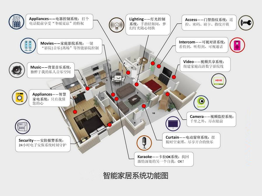 智能家居解决方案、智能楼宇解决方案