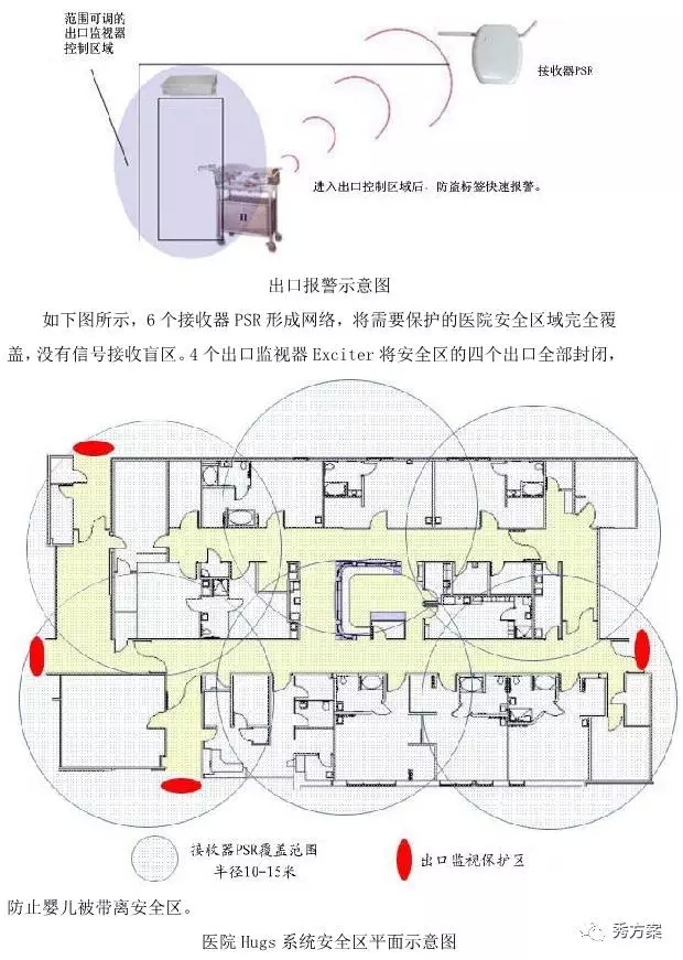 婴儿电子防盗系统解决方案