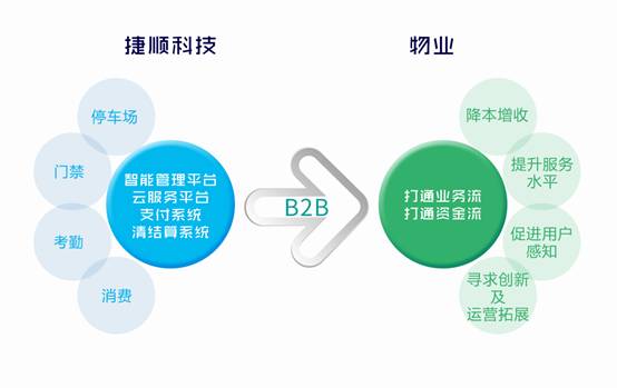 智慧社区解决方案集锦