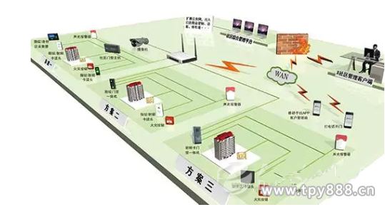 智慧社区综合安防解决方案