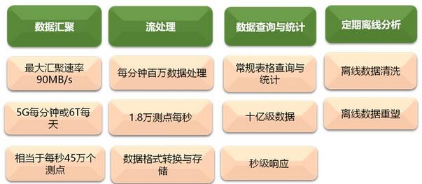 大数据背景下的智慧城市建设解决方案