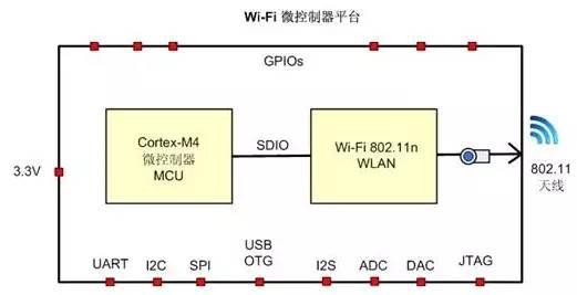 一套鲜活的智能家居解决方案