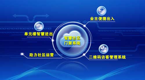 令令开门住宅地产智能门禁系统解决方案