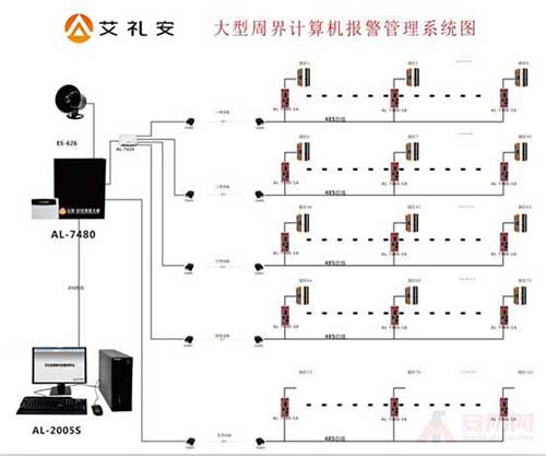 艾礼安高端别墅解决方案