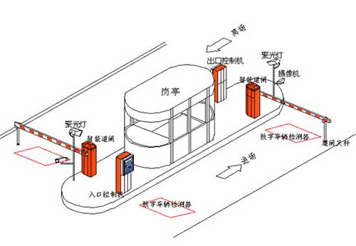 智慧社区安防建设解决方案