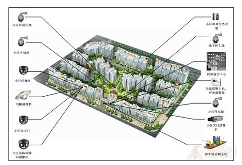 小区智能化系统设计方案