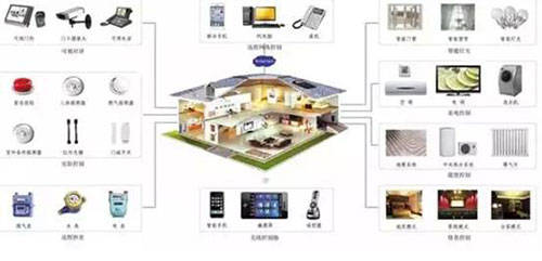 【房配智能】整套智能家居系统解决方案