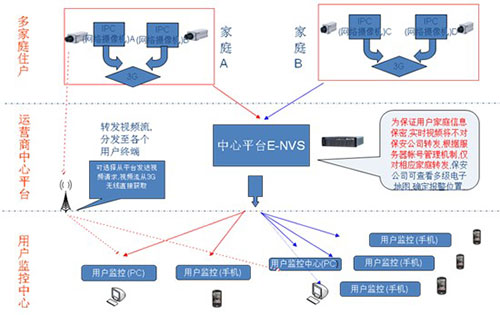 智能报警 视频监控联动解决方案