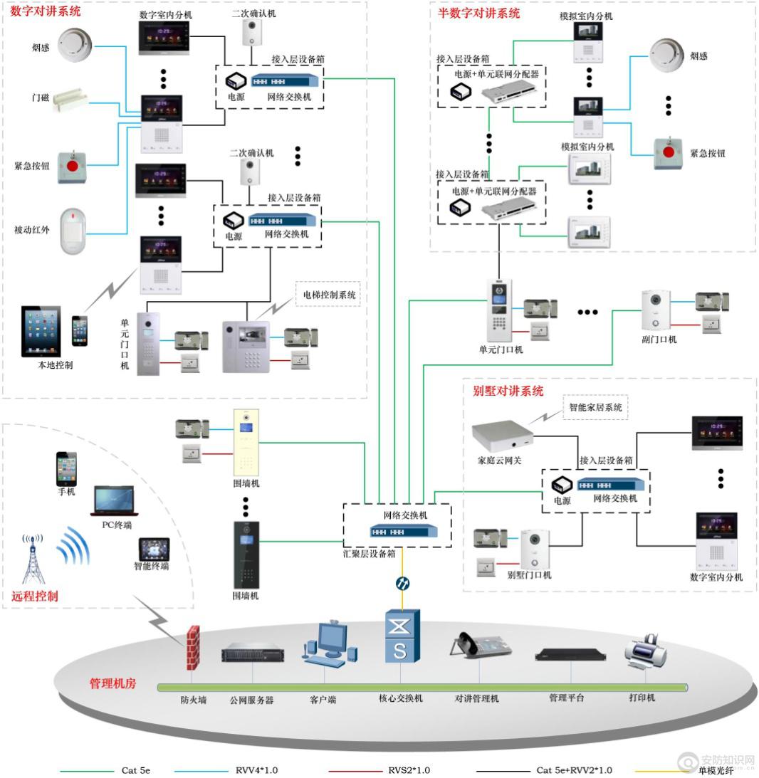 大华可视对讲系统解决方案,用智慧引领生活