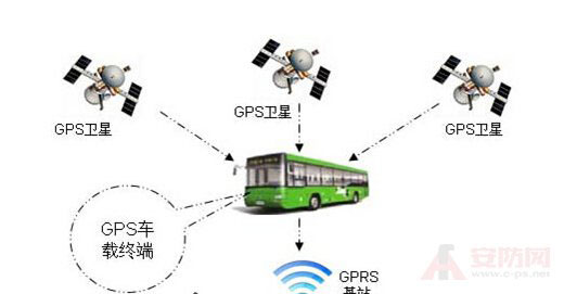 GPS智能公交调度系统解决方案