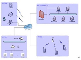 智慧社区之老年公寓人员定位解决方案