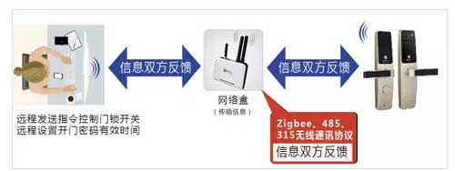 豪力士公共租赁智能化解决方案