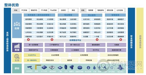 H3C智慧社区解决方案