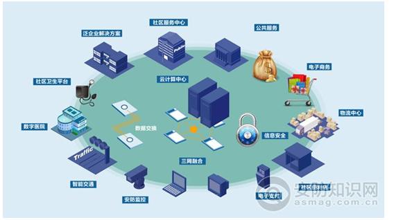 H3C智慧社区解决方案