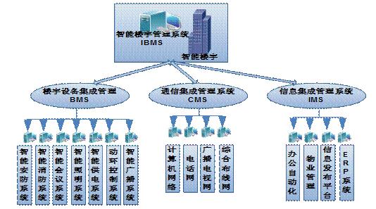 中兴智慧社区综合管理系统方案