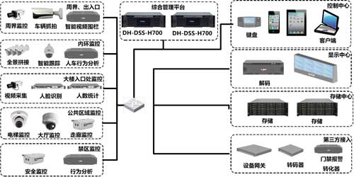 大华股份智能社区安防系统方案