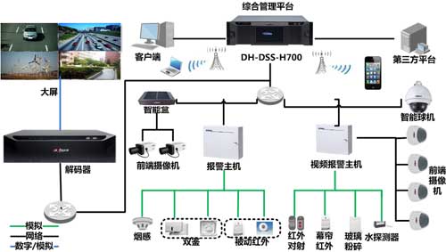 大华股份智能社区安防系统方案