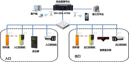 大华股份智能社区安防系统方案