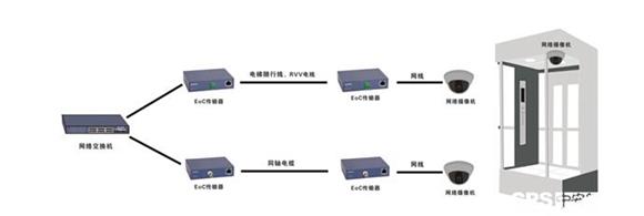 科地稳定PoE电梯布线解决方案