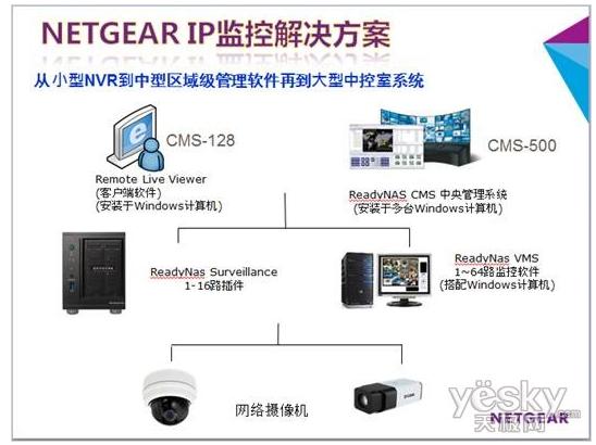 全新IP网络视频监控解决方案